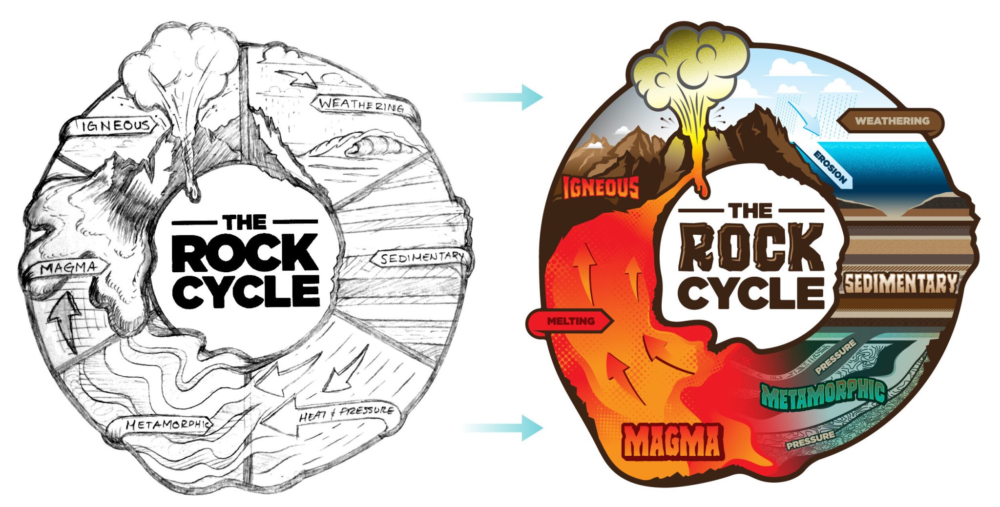 From Rocky Roads to Rock Drawing: Here's Every Idea - Abirpothi