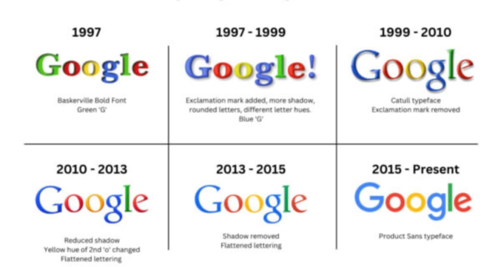 Google Logo Evolution, Image Courtesy: Looka